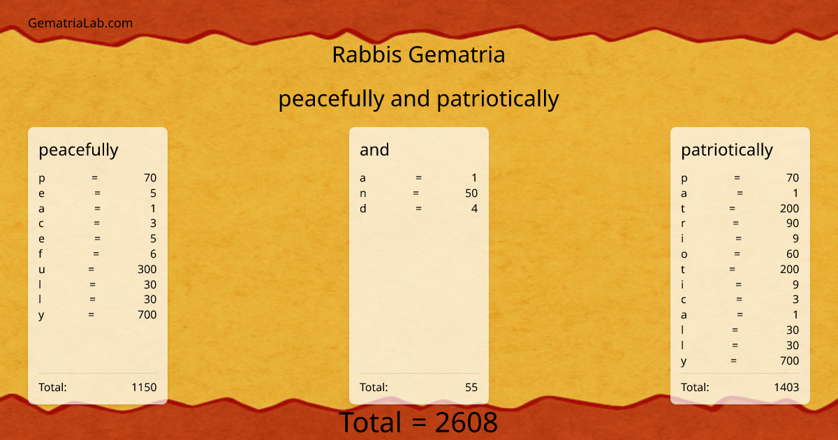 peacefully and patriotically in rabbis Gematria